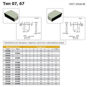 Твердосплавна пластина 67330 ВК3