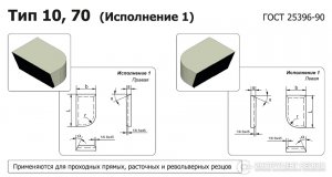 Твердосплавна пластина 10301 Т5К10