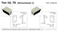 Твердосплавна пластина 10501 ВК8