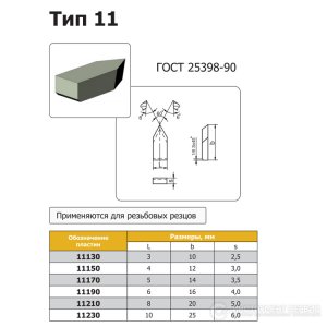 Твердосплавна пластина 13051 Т5К10