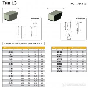 Твердосплавна пластина 13011 (13031) Т15К6