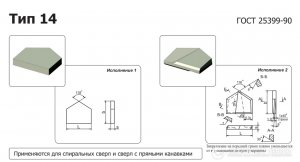 Твердосплавна пластина 14572 Т15К6 вик.2