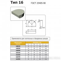 Твердосплавна пластина 16250 ВК8