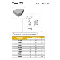 Твердосплавна пластина 23010 Т15К6
