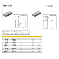 Твердосплавна пластина 50282 Т15К6