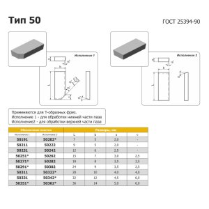Твердосплавна пластина 50282 Т15К6