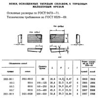 Ніж 2021-0015 ВК8 до торцевої фрези d160-250 мм (СРСР)