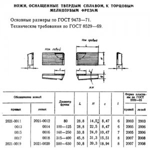 Ніж 2021-0015 ВК8 до торцевої фрези d160-250 мм (СРСР)