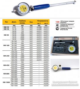 Нутромір індикаторний НИ 18-50/150 0,01 кл.1 (калібрування ISO 17025) Мікротех®