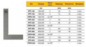 Кутник УРП-400х250 розміточний плоский кл.2 (Мікротех®)